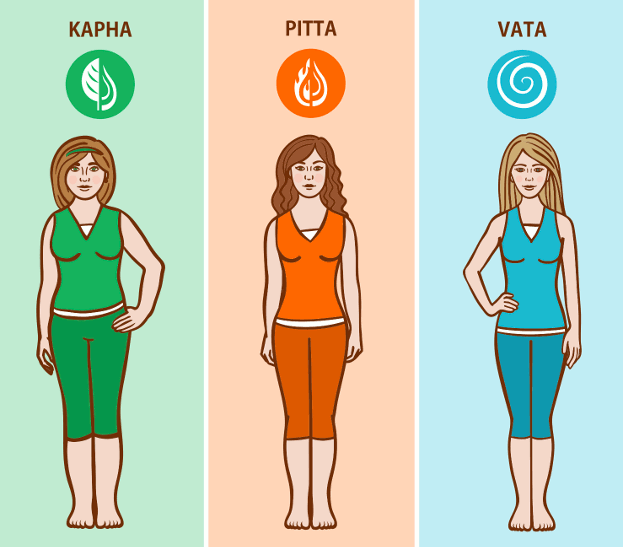 Ayurvedic-Body-Type-Dosha Ayurvedic-Body-Type-Dosha